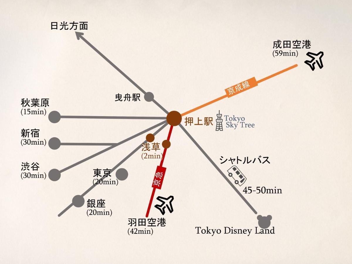 波奈 浅草 Hana Asakusa ーskytree前駅まで徒歩5分ー Präfektur Tokio Exterior foto